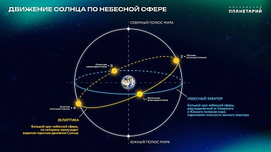 21 июня - День летнего солнцестояния